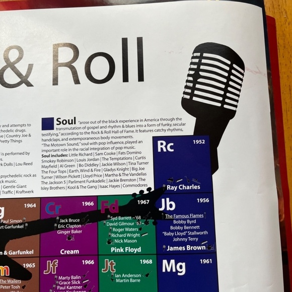 Rock and Roll Large Poster College Collection Wall Room Decor, Size 24x36 - Picture 8 of 10